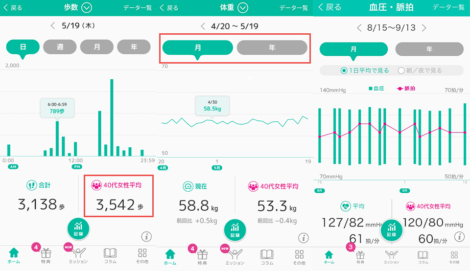 Dヘルスケアは歩数でdポイントもらえるアプリ 有料と無料の違いなどの口コミや評判 メリット デメリットまとめ ドコモのdポイントをお得にためる ドコモ裏情報まとめ