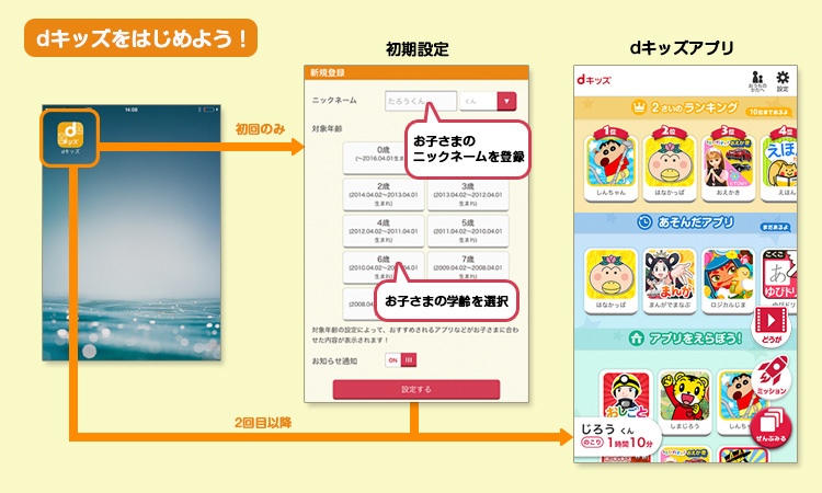 Dキッズの知育アプリが最大13ヶ月無料になる裏情報のメリット デメリットや口コミ評判まとめ ドコモのdポイントをお得にためる ドコモ裏情報まとめ